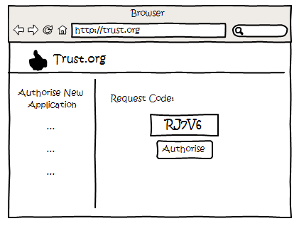 Entering the Authorisation request ID