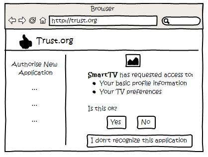 Authorising the Application with Consent