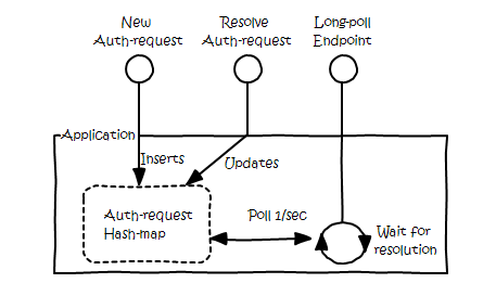 Learning How to Write Cloud Native Apps – RedThunder.Blog
