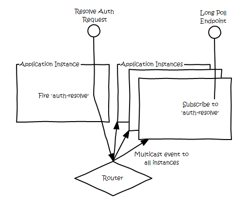 LearningCloudNative-StageThreeEDA