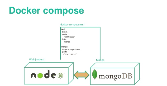 Exploring GitHub, DockerHub and OCCS Part&nbsp;2
