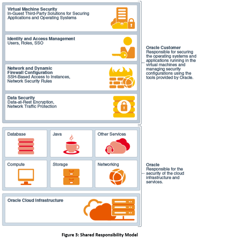 ORACLE INFORMATION SECURITY – Where It Begins, Where It Ends ...