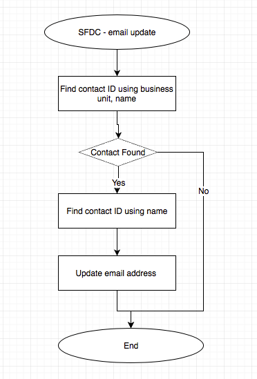 Screen Shot 2018-09-03 at 5.54.34 pm