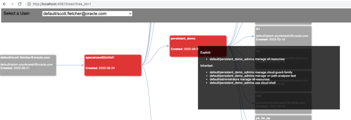 OCI IAM Domains User Access&nbsp;Review